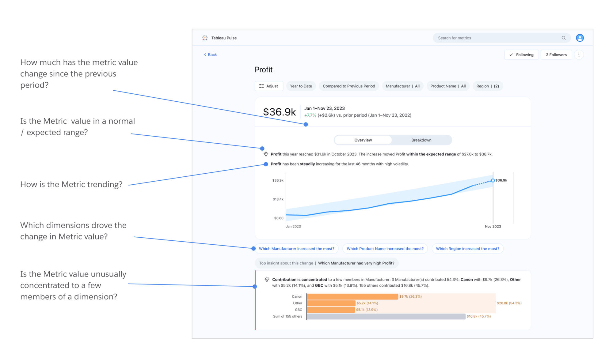 Tableau Pulse Insights in the pulse experience