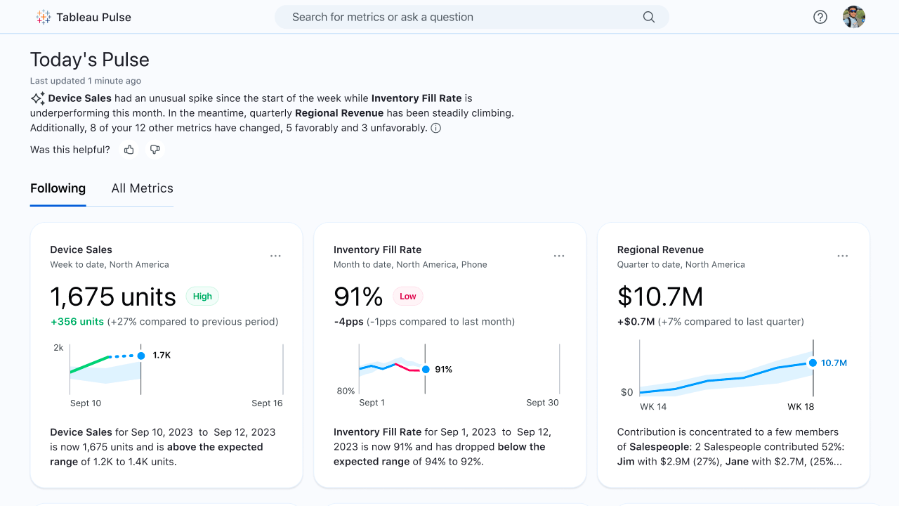 Tableau Pulse powered by Tableau AI