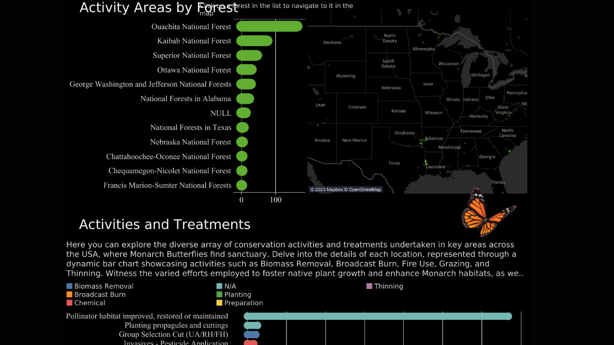 Tableau Public Viz of the Day