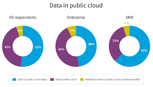 Flexera State of Cloud 2023