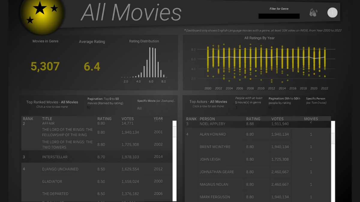 Tableau Public Viz of the Day