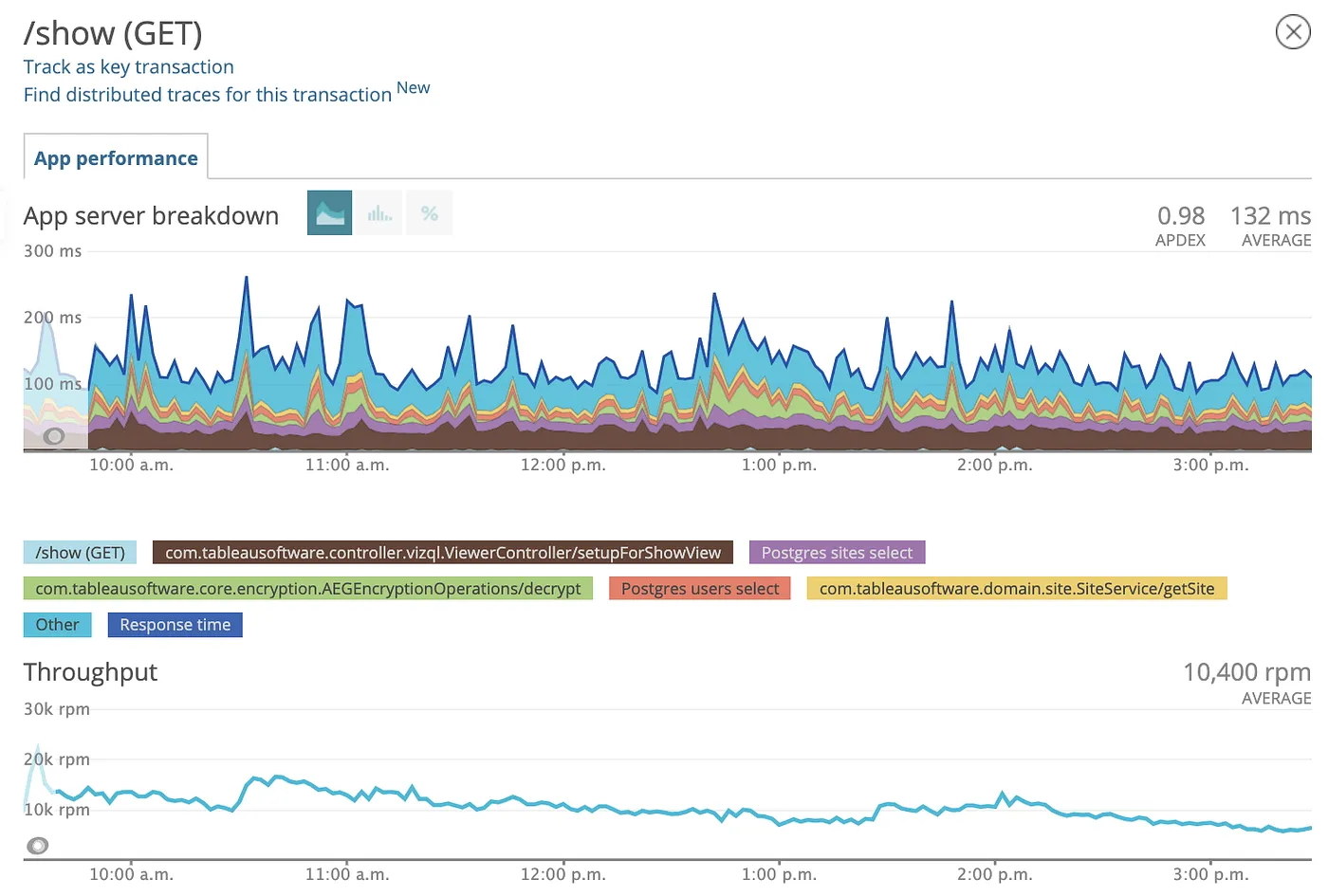 App_Performance