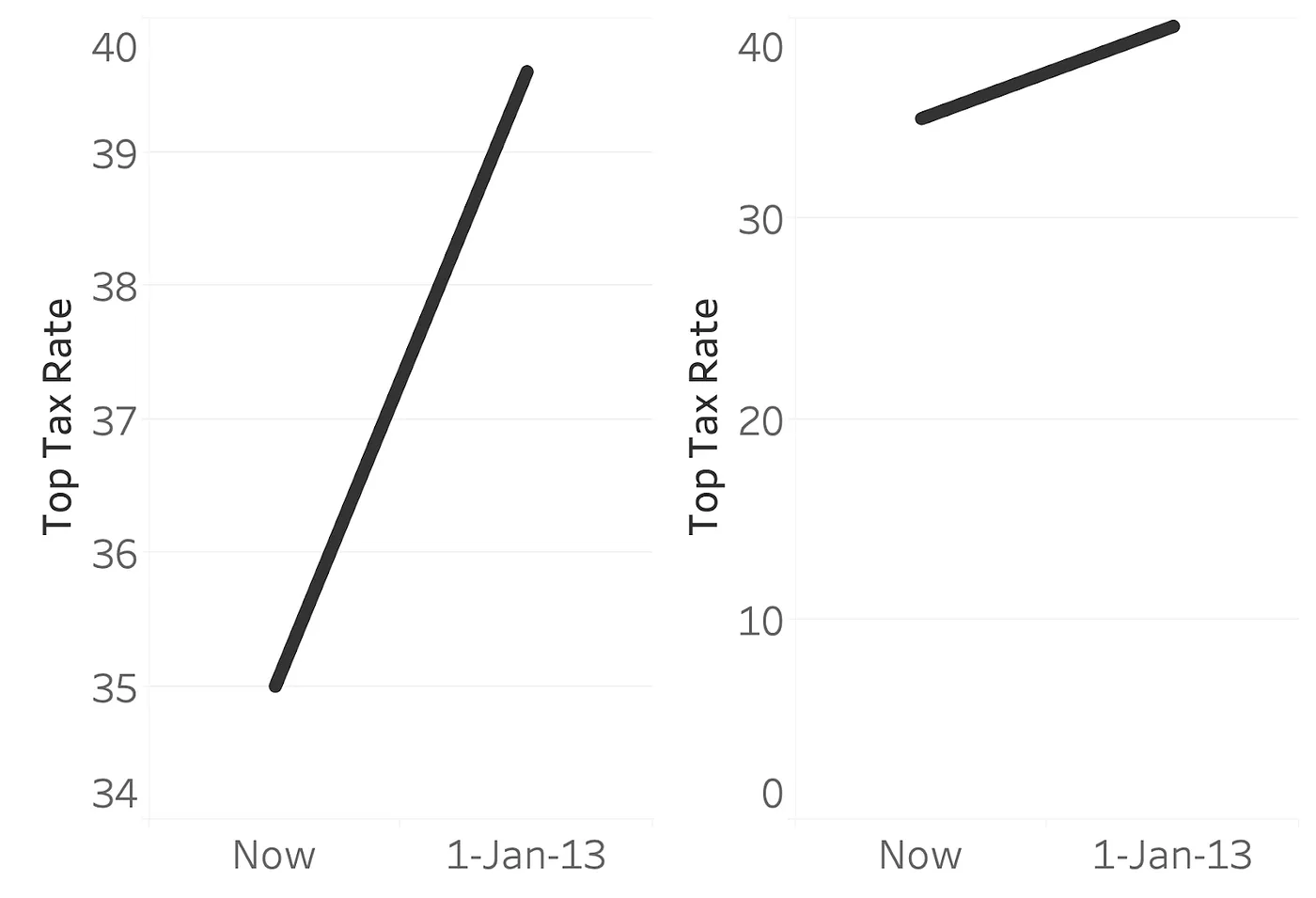 Top_Tax_Rate_Chart_with_Lines