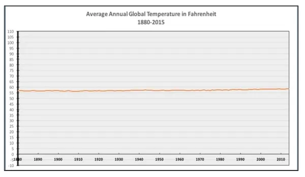Annual_Average_Global_Temperature