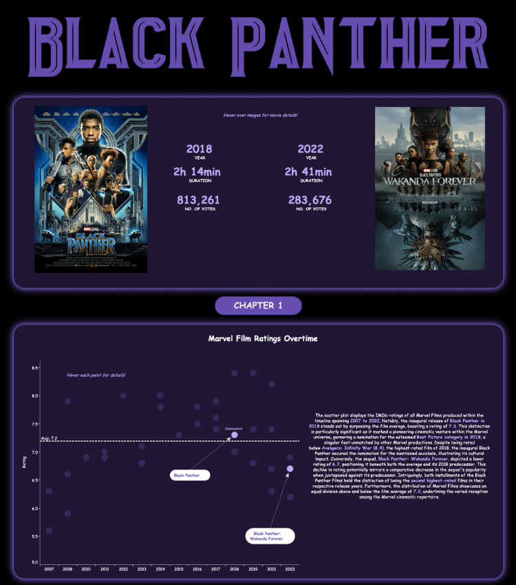 Табло Черной Пантеры Публичная визуализация