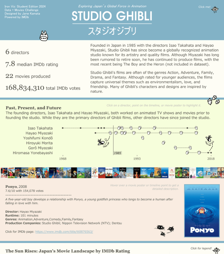 Studio Ghibli: Глобальная сила в анимационной таблице Публичная визуализация