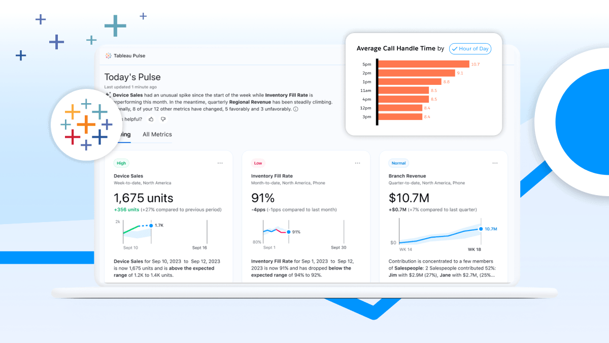 Tableau Pulse screenshot with orange bar charts showing customer service call times over a blue line graph in the background