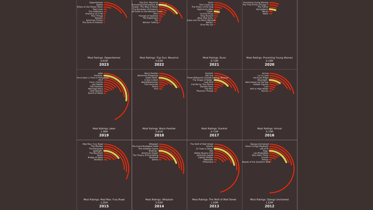 Tableau Public Viz of the Day