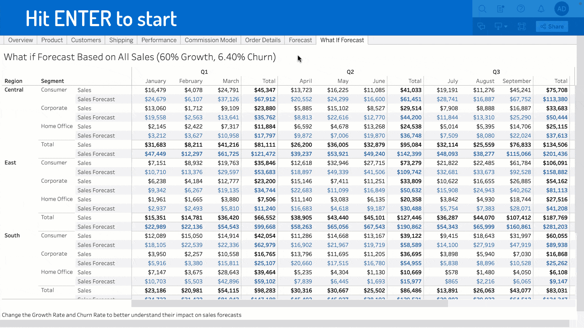 Animation of a cursor moving over text in a table of forecasted sales values