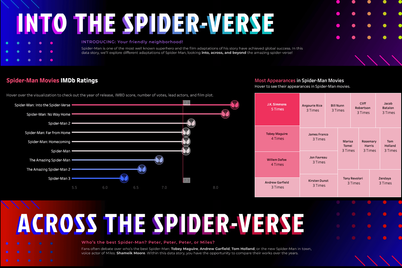 Navigate to Data+Movies: Into the Spider-Verse by Xinran Peng