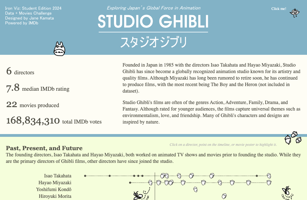 Navigate to Studio Ghibli: Global Force in Animation by Jane Kamata