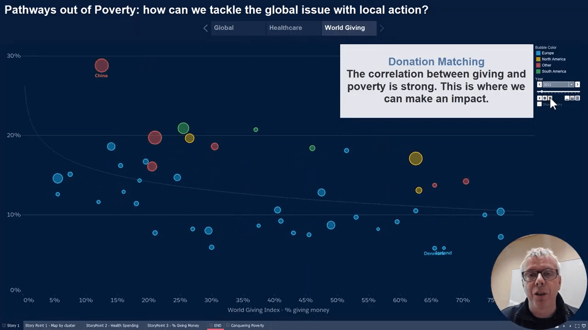 Dark blue visualization showing a rainbow-colored scatterplot showing the correlation between poverty rates and health spending by country and a text window with a data story about the visualization
