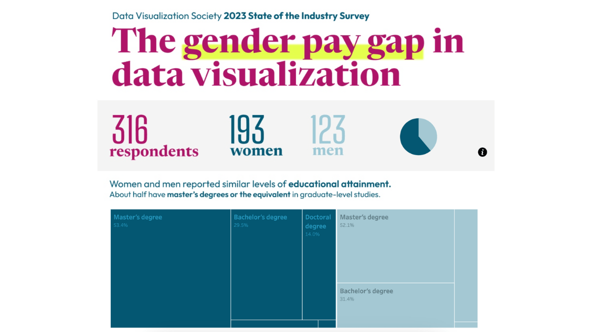 Tableau Public Viz of the Day