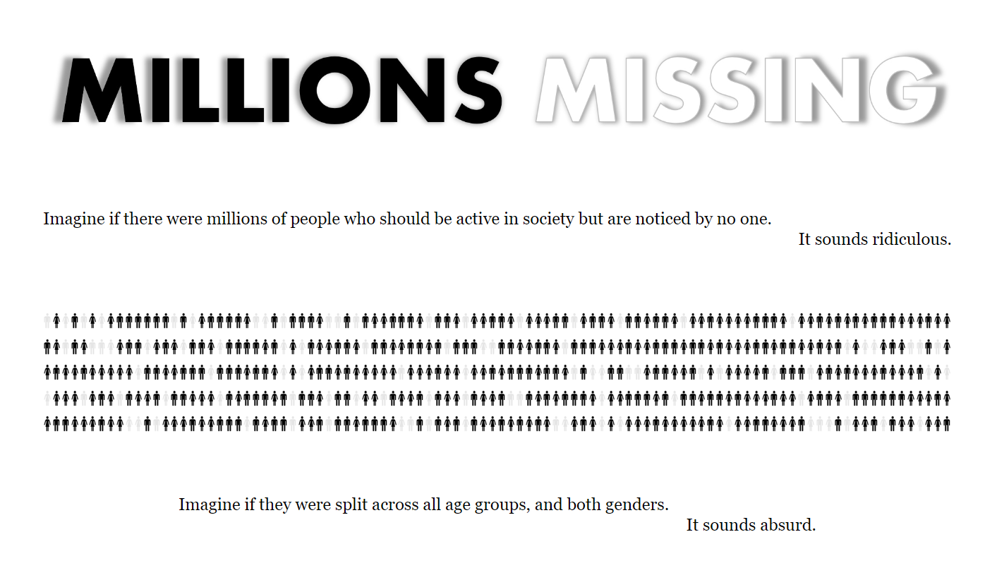 Millions Missing, Chris’ 2020 Iron Viz entry