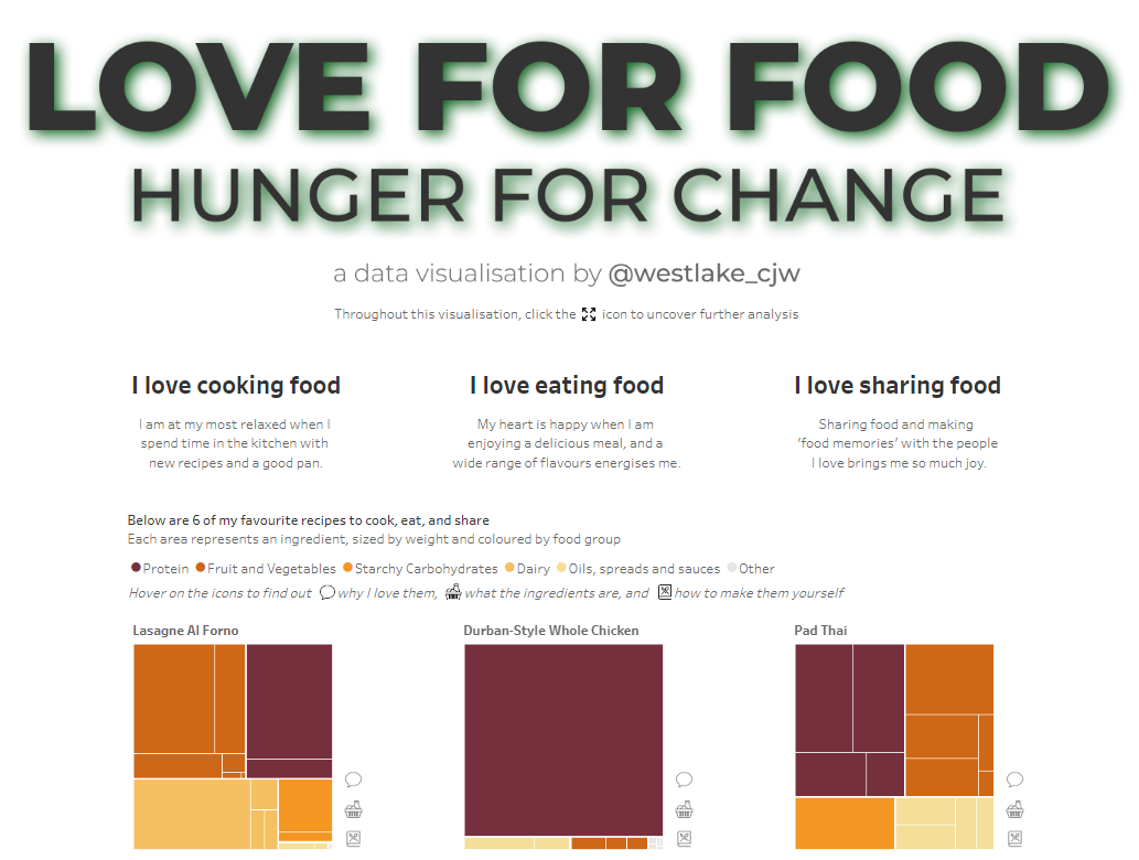 Chris’ 2024 Iron Viz Qualifier entry, Love for Food, Hunger for Change