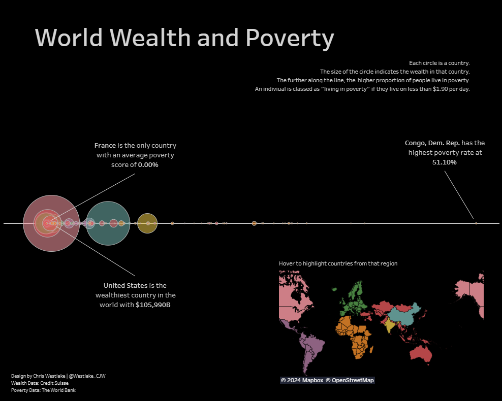 World Wealth and Poverty, a 2020 #MakeoverMonday submission by Chris