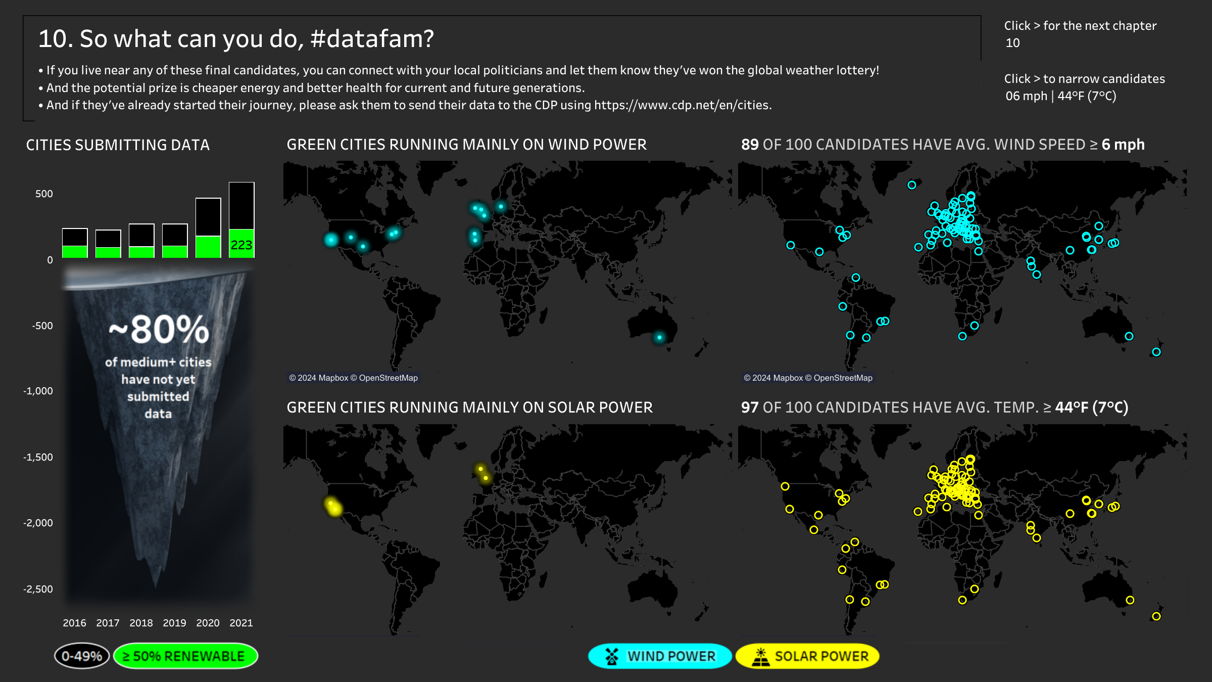 Tableau's Iron Viz Winners