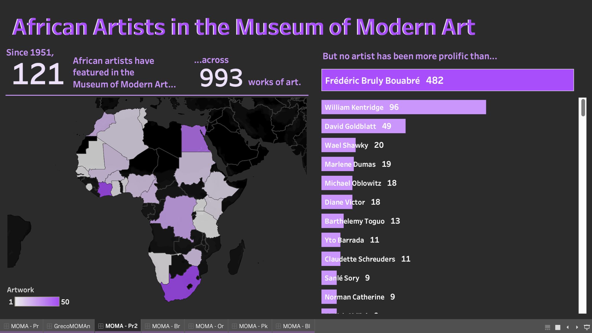 Visualization of African Artists in the Museum of Modern Art with black background and neon purple custom Google Fonts, bar chart, and map of Africa