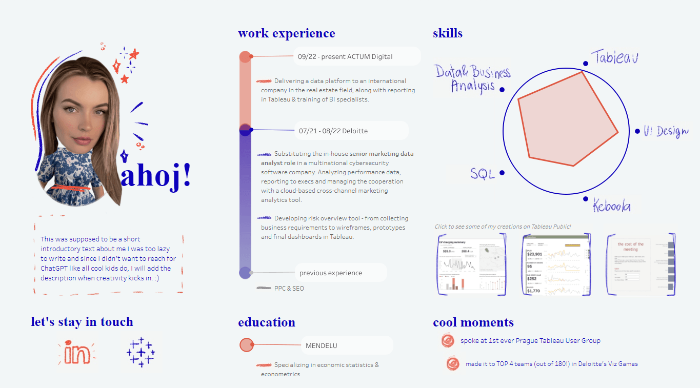 Pata Gogová 的 2024 年 Iron Viz 预选赛参赛作品