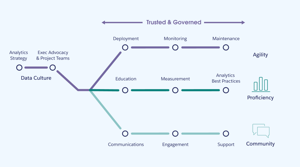 Tableau Blueprint Framework subway diagram