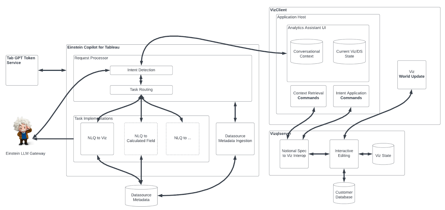 2Einstein_Copilot_Architecture