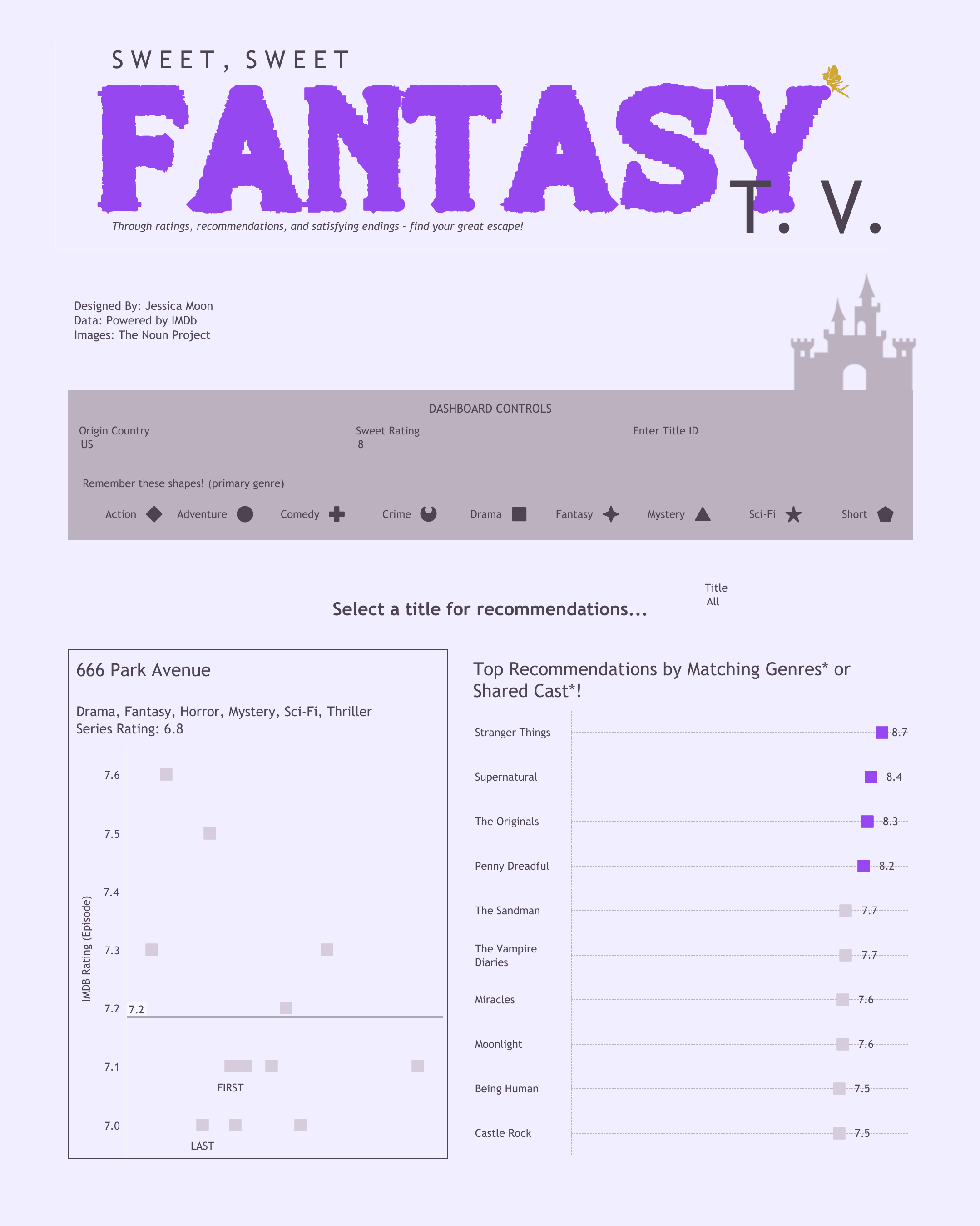 Tableau Public visualization, Iron Viz 2024 Championship Entry: Fantasy TV by Jessica Moon