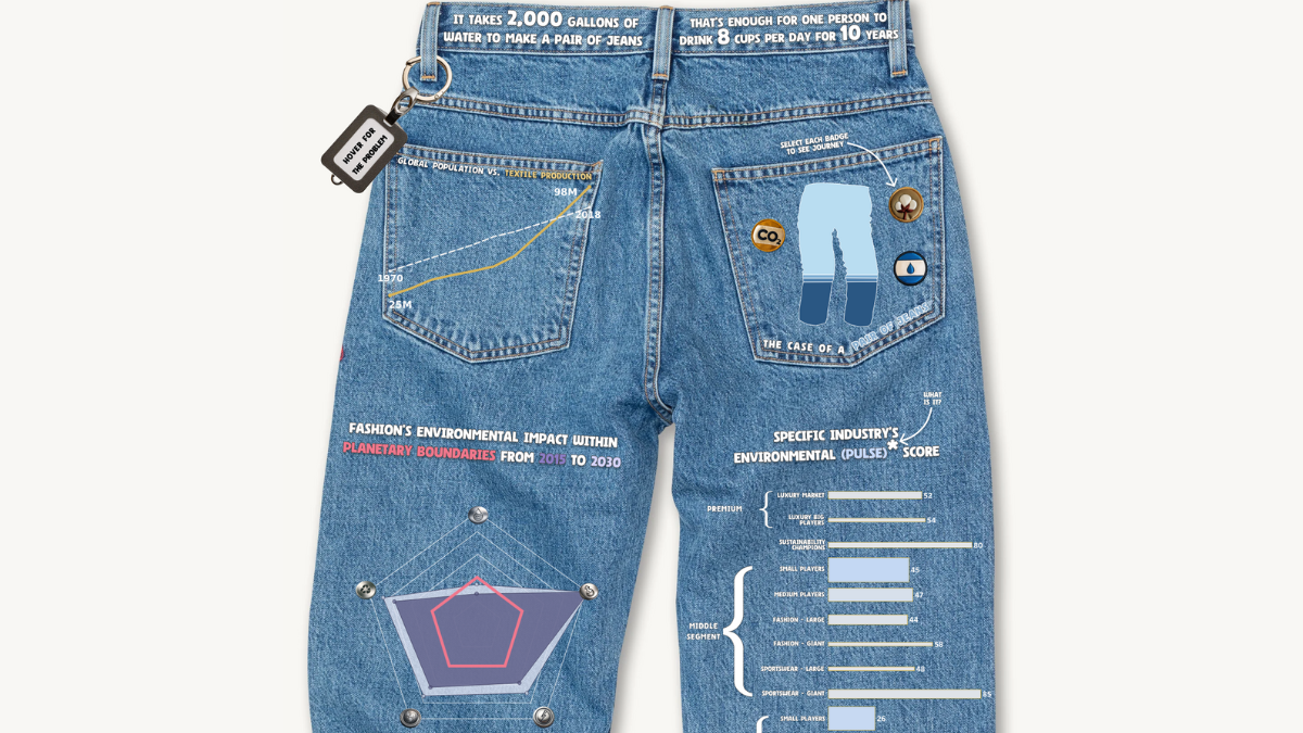 Tableau Public Viz of the Day