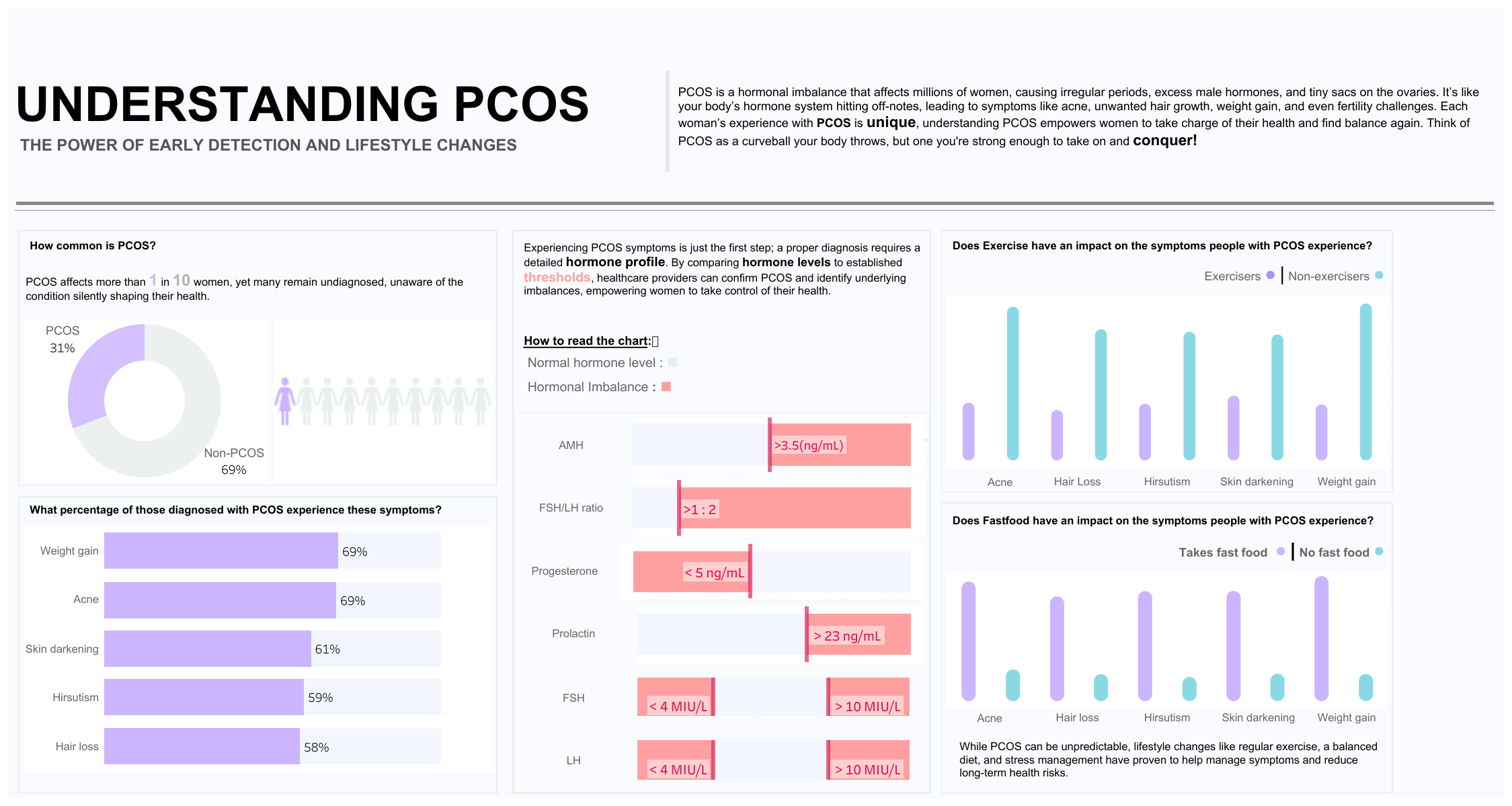 Tableau Public Viz of the Day