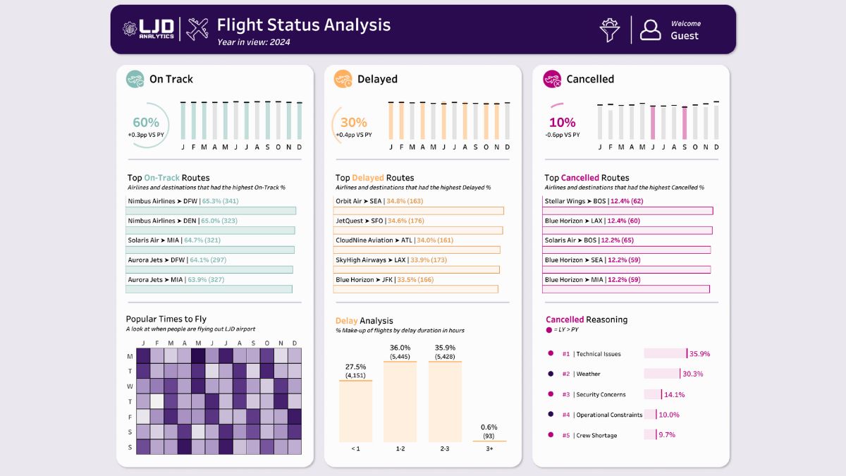 Tableau Public Viz of the Day