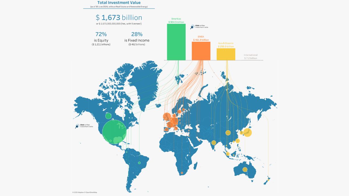 The norwegian wealth