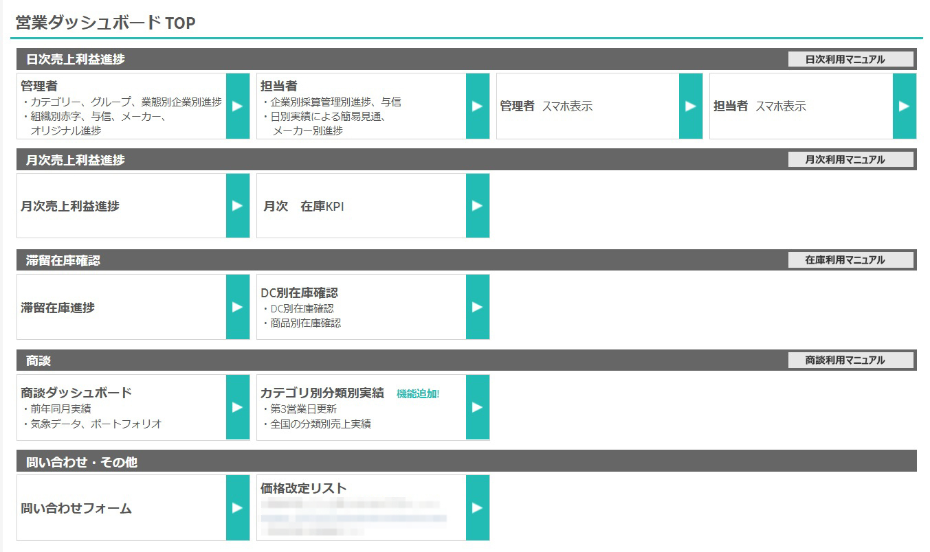 三菱食品 ダッシュボード TOP