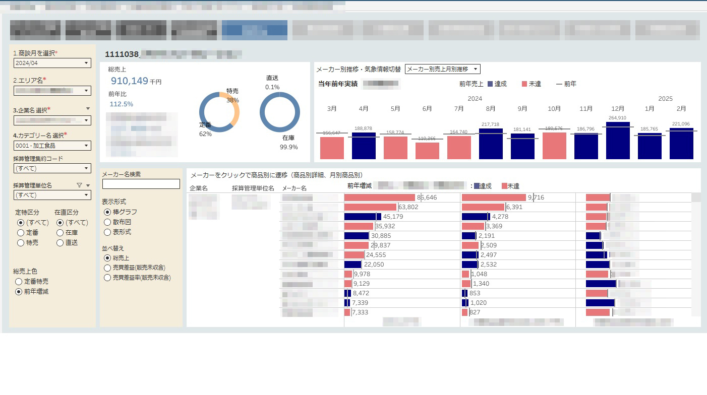 三菱食品 ダッシュボード 商談