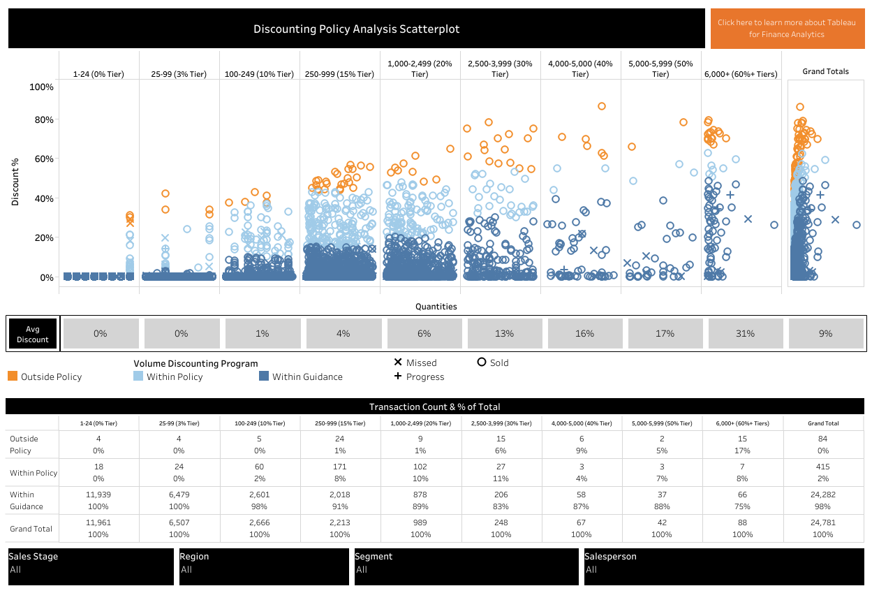 Finance Dashboard Feature Highlight image