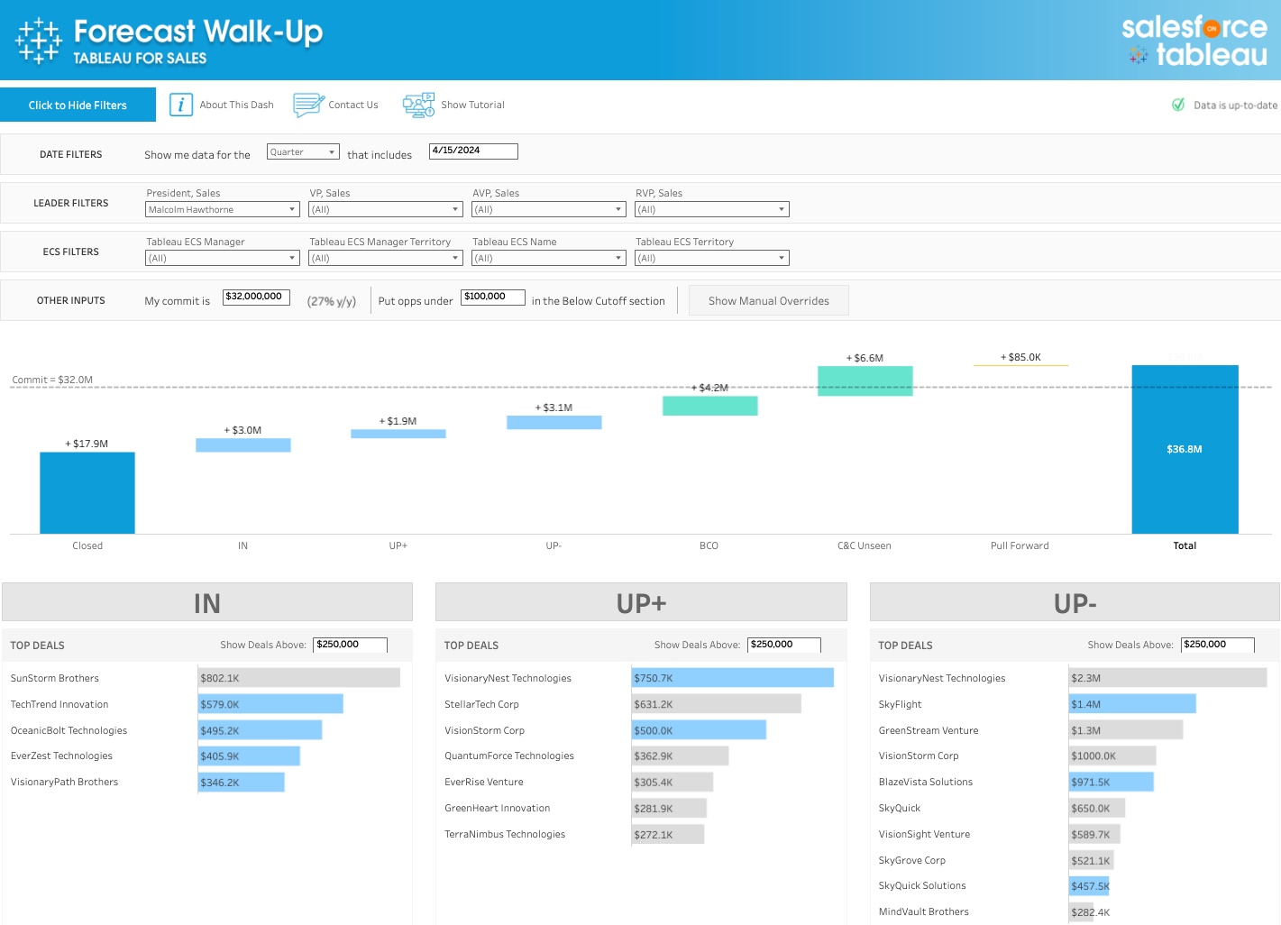 Forecast Walk Up Dashboard - Sales Team ภาพไฮไลต์ฟีเจอร์