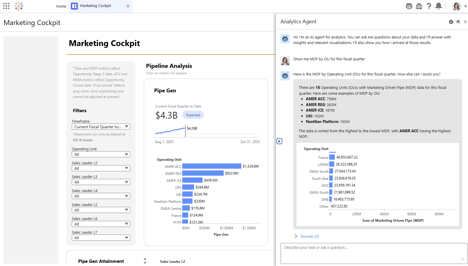 Tableau Marketing Cockpit dashboard showing blue bar charts and Agentforce giving AI insights into marketing performance