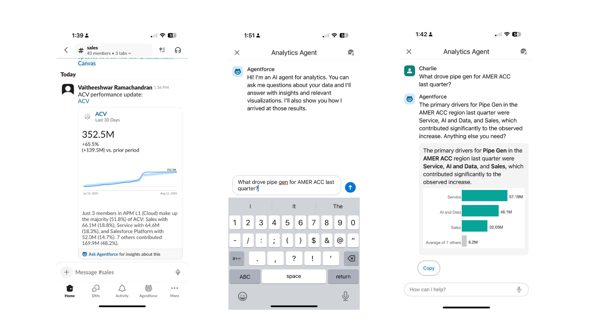 Three mobile screens showing Tableau bar charts and Agentforce insights about sales performance