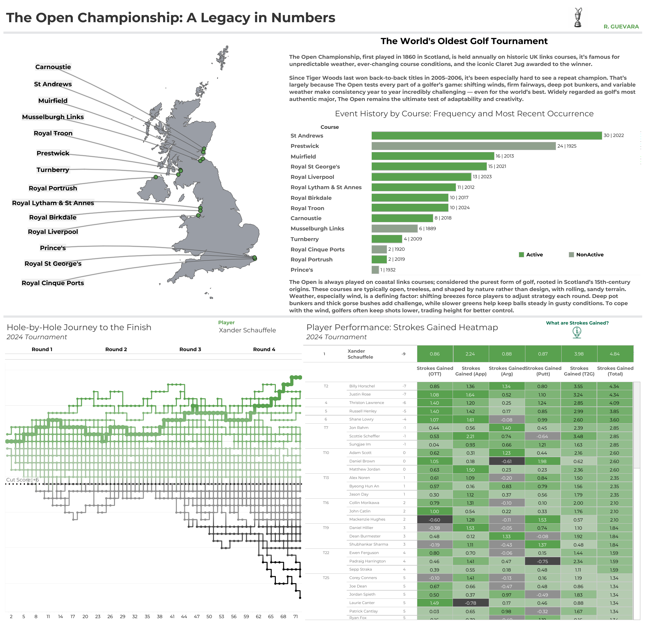 Tableau Public Viz