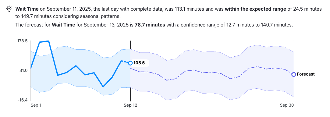 Pulse prediction example
