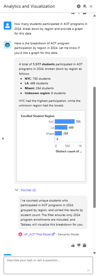 America On Tech using Tableau Next