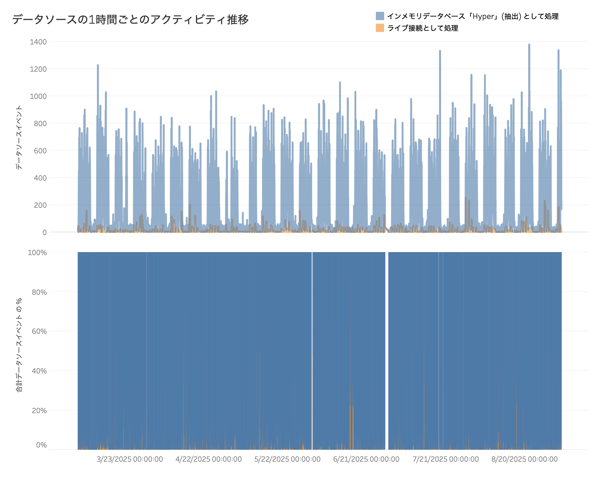 サイバーエージェント