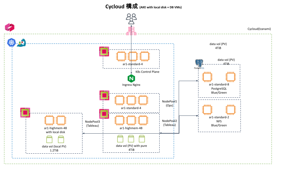 サイバーエージェント