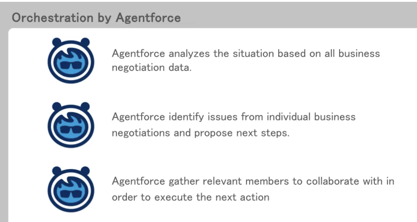 Orchestrated by Agentforce