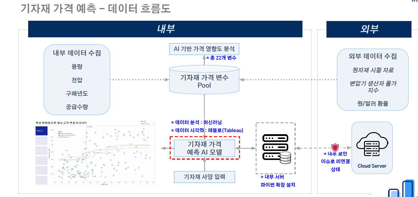 samsungc&t_dashboard