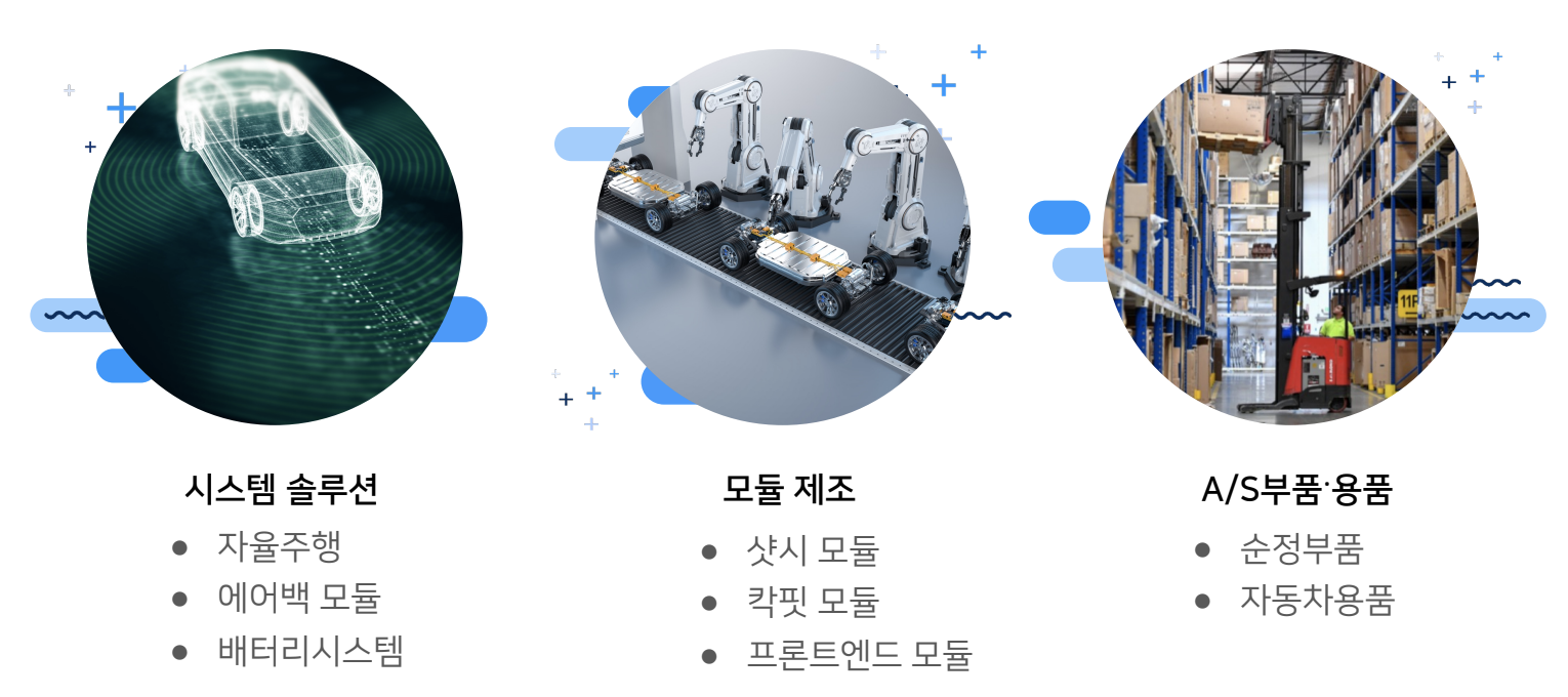 Image de présentation de fonctionnalité