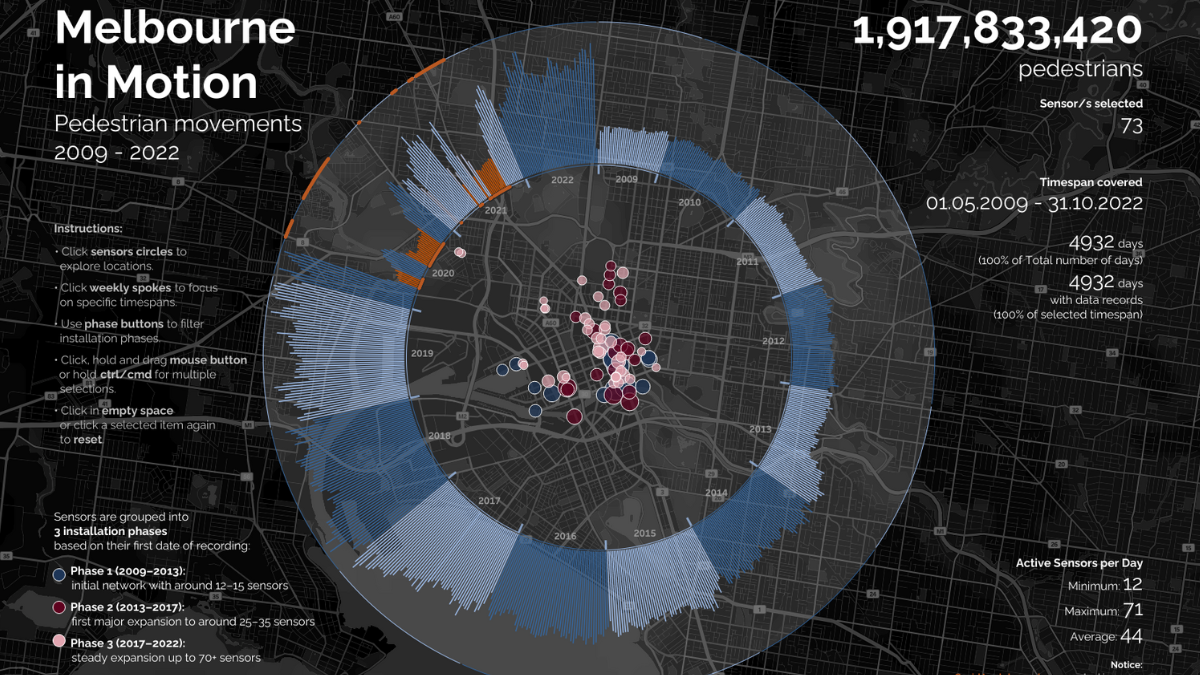 Tableau Public Viz of the Day