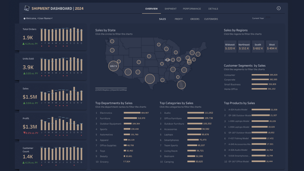 Tableau Public Viz of the Day