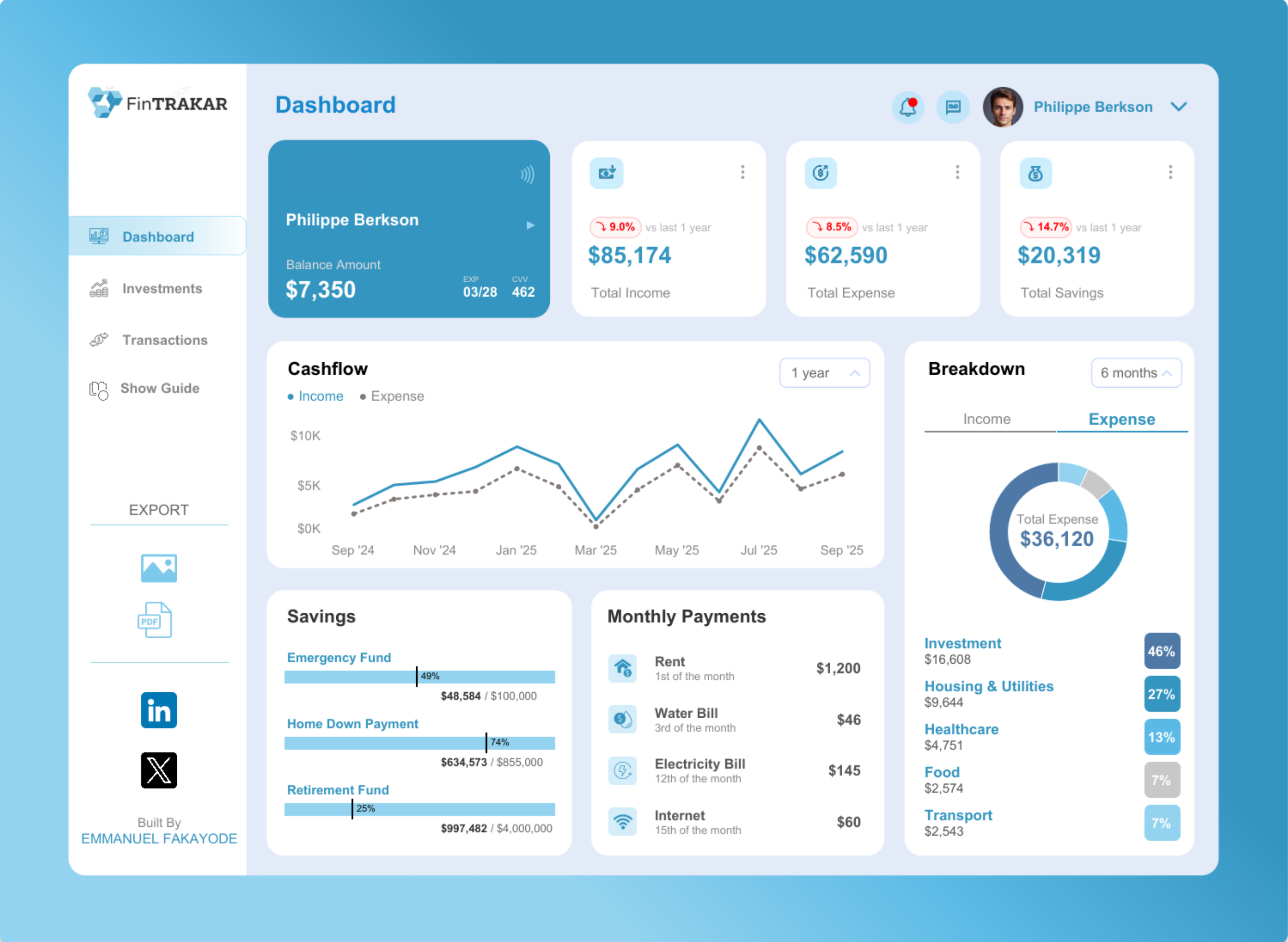 Tableau Public Viz of the Day