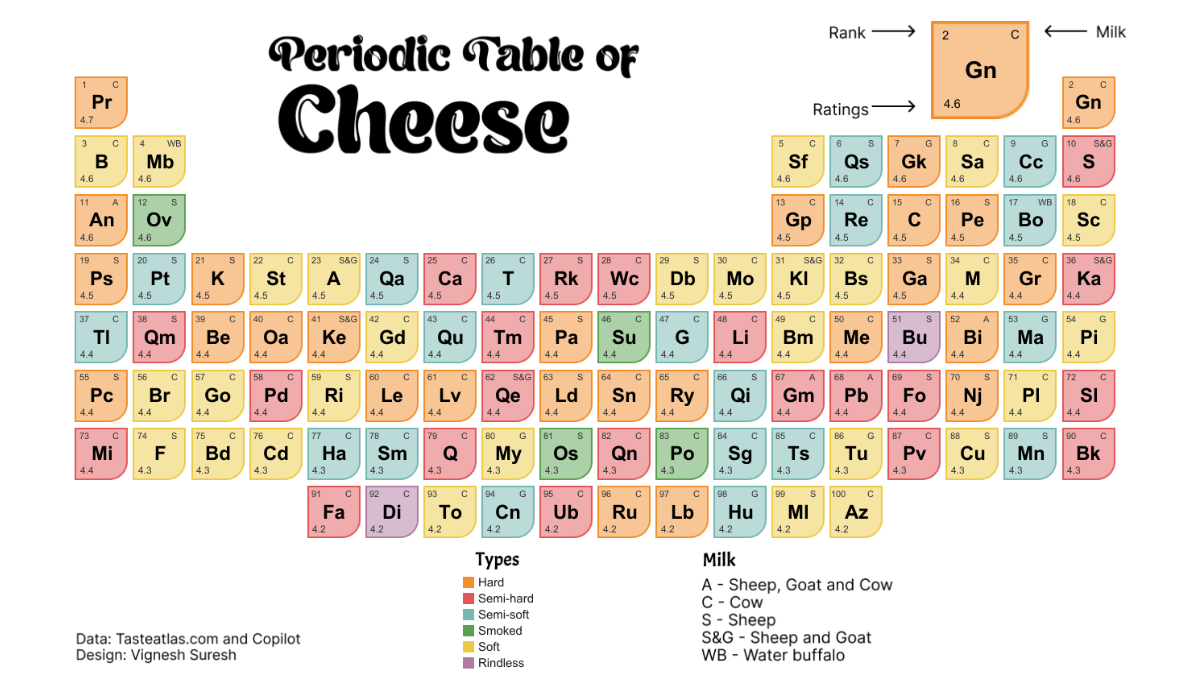 Tableau Public Viz of the Day