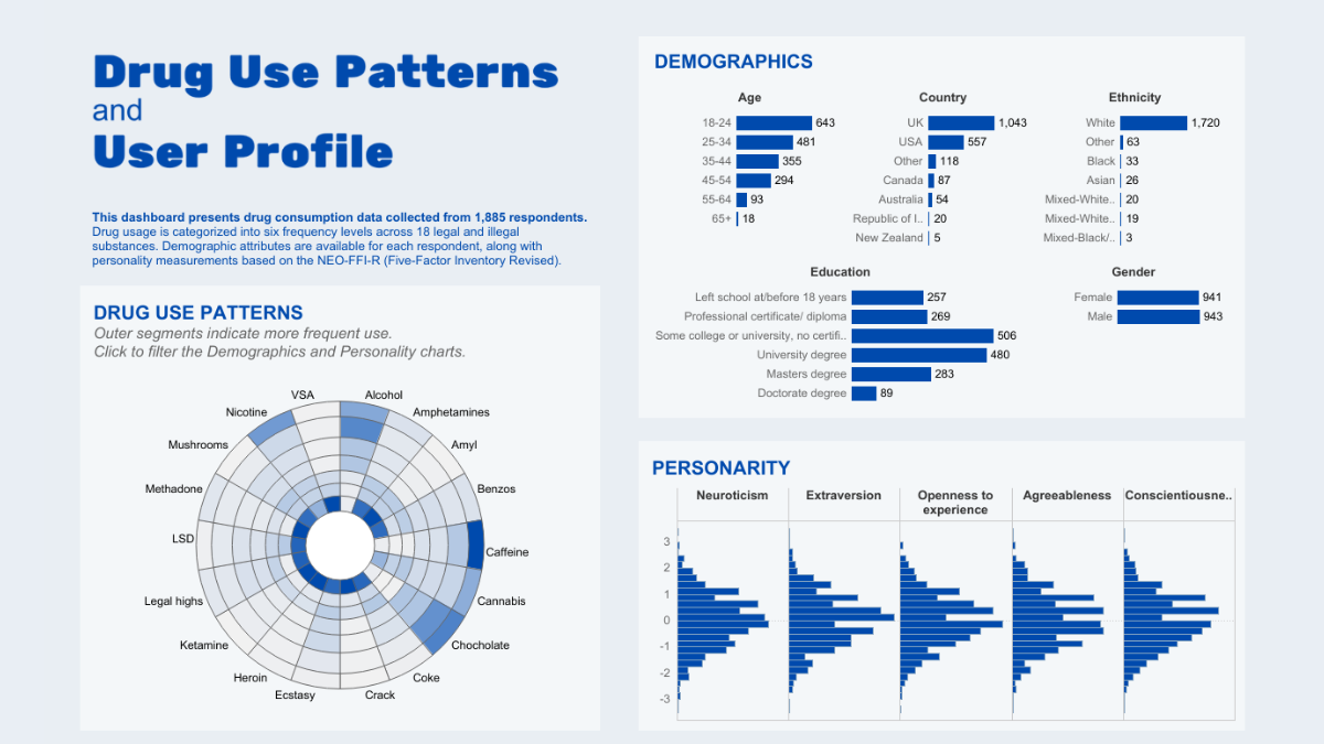 Tableau Public Viz of the Day