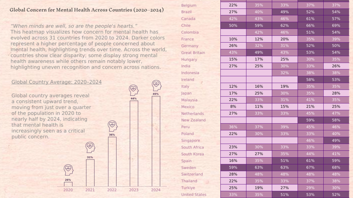 Tableau Public Viz of the Day